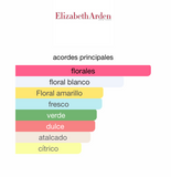 Elizabeth Arden ®  5th Avenue Eau de Parfum Spray 125ml